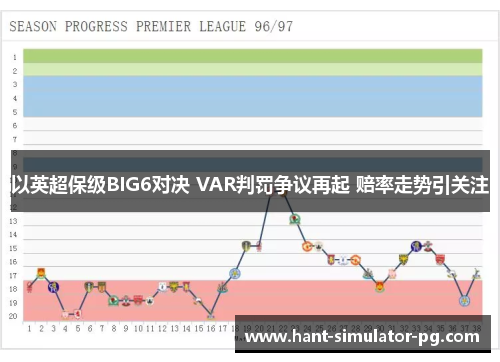 以英超保级BIG6对决 VAR判罚争议再起 赔率走势引关注 以英超保级BIG6对决 VAR判罚争议再起 赔率走势引关注